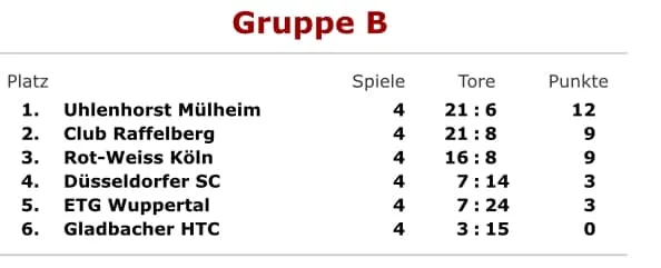 WJB: Tendenz deutlich ansteigend