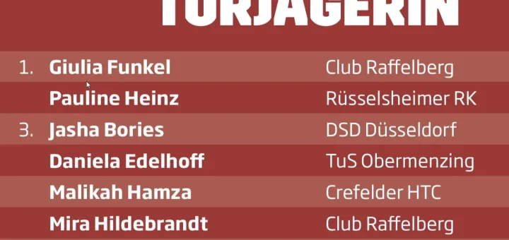 Erfolgreicher Saisonstart der 1.Damen in die neue Saison