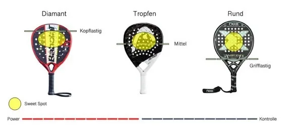 Neues vom Padel