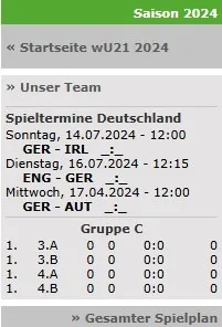 wU18 Sommerturnier und wU21 Europameisterschaft mit Raffelberger Beteiligung