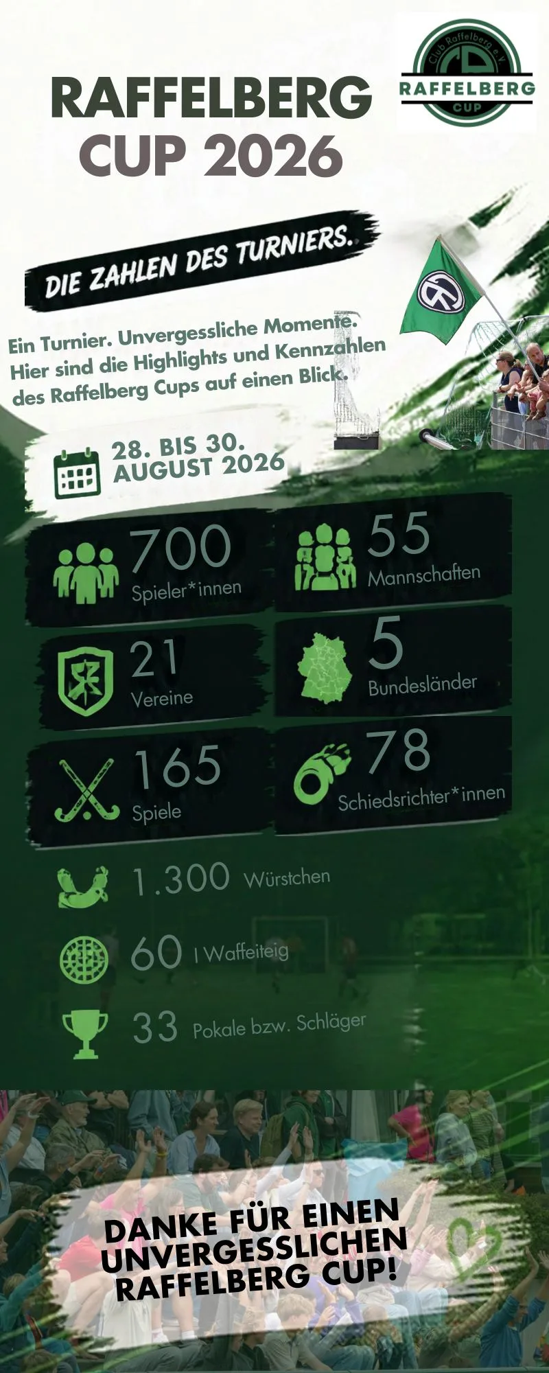 Der 6. Raffelberg Cup war wieder ein voller Erfolg